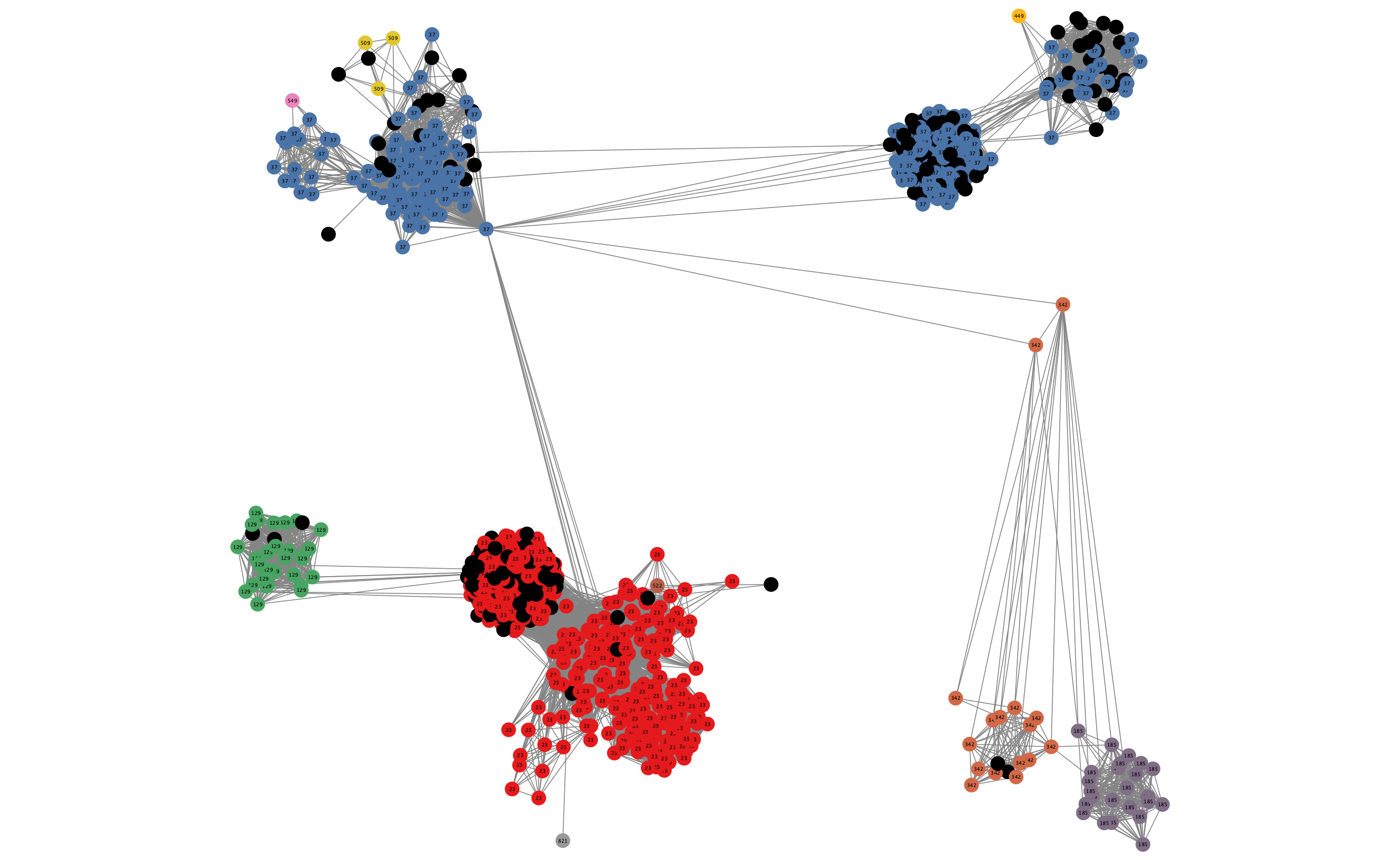 Network with added annotation